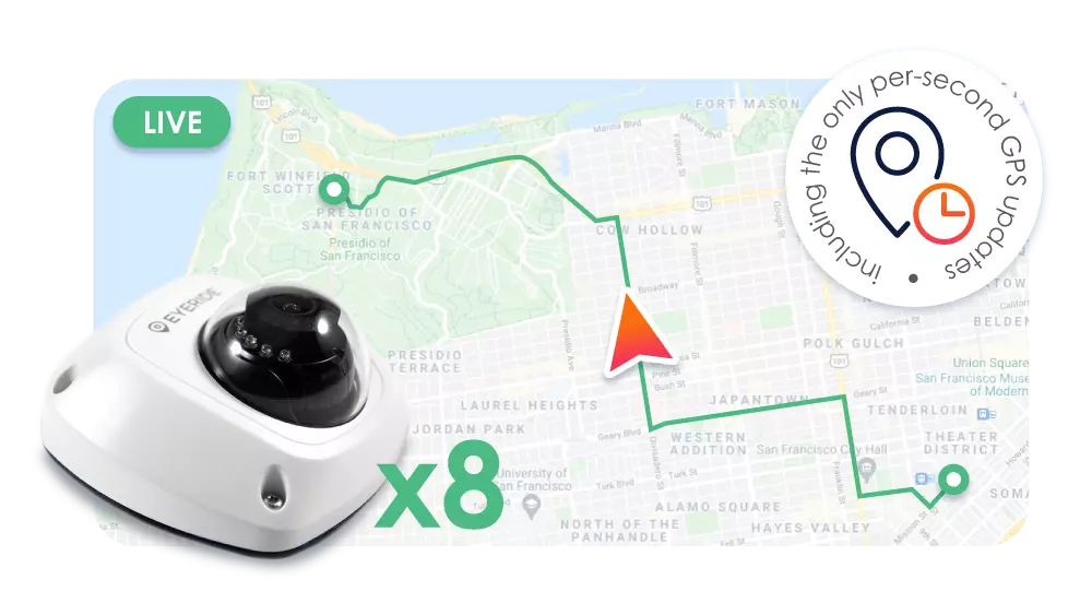 up to 8 cameras and only per-second GPS updates